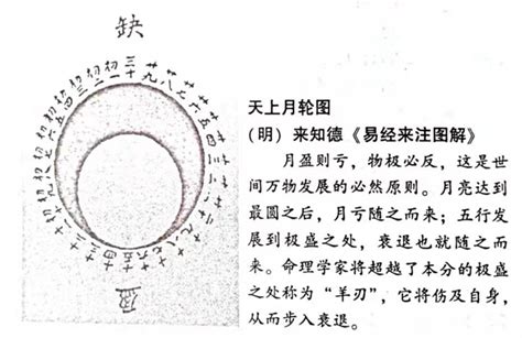 月柱羊刃|八字羊刃详解，八字羊刃入命吉凶解析